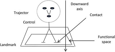 The Semantics of the Preposition “alā” in the Quran: A Conceptual Metaphor Perspective